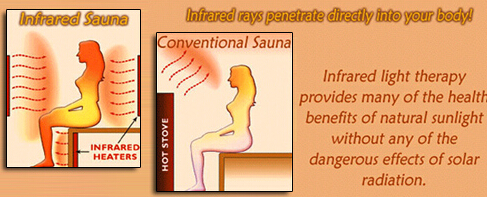 Comparision Traditional And Infrared Saunas