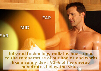 Why you need an indoor infrared sauna