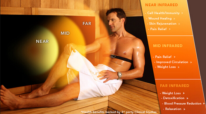 health-benefits-infrared-sauna